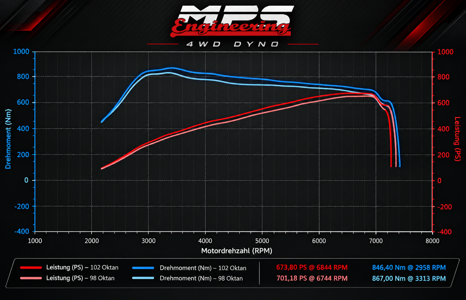 Stage2+_MPS_S58_G8x.png