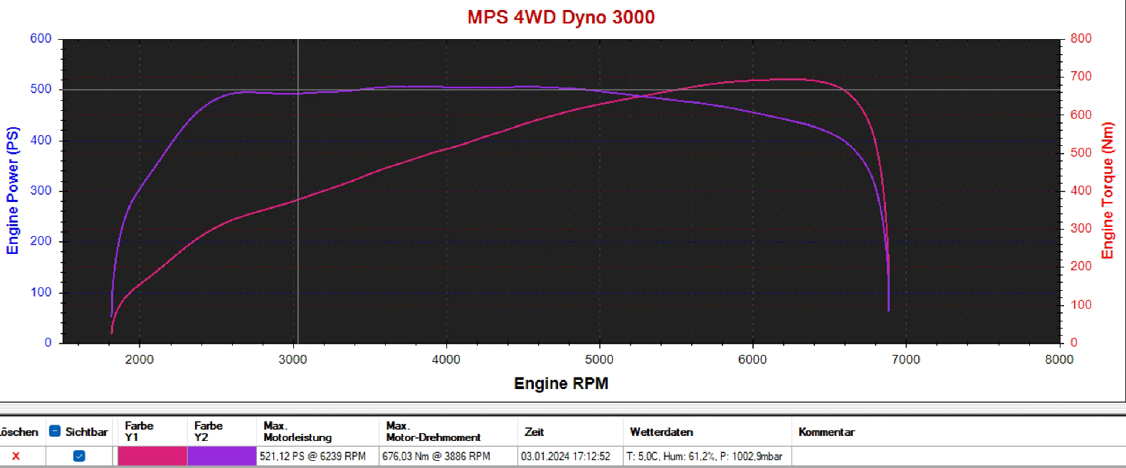 Toyota Supra MK5 MPS GR500 Stage 3+ Tuning Paket mit TÜV Eintragung