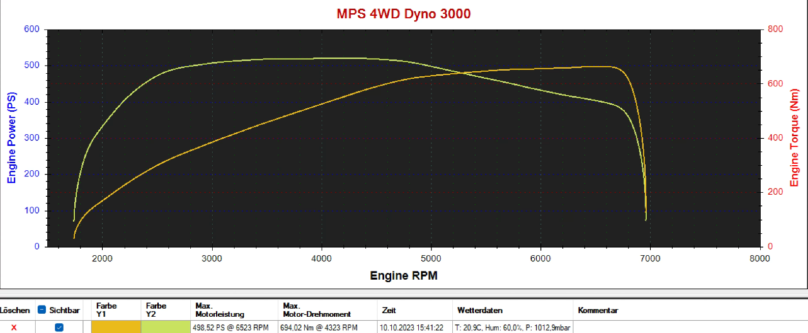 Toyota Supra MK5 MPS GR500 Stage 3+ Tuning Paket mit TÜV Eintragung